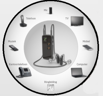 ConnectLine Streamer Pro