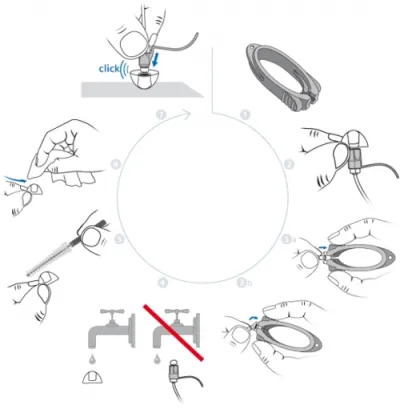Click Dome removal tool  