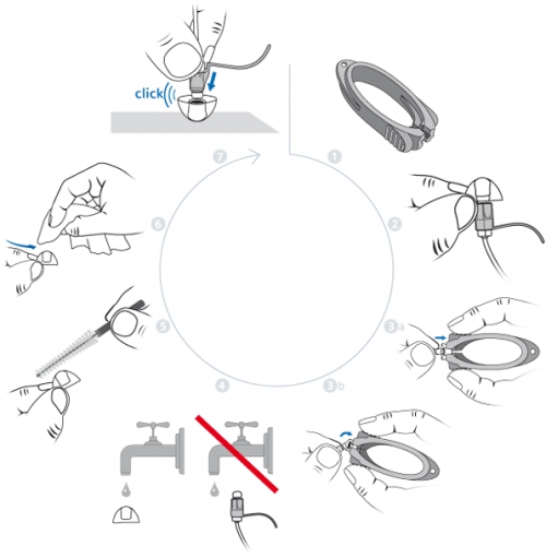 Click Dome removal tool  