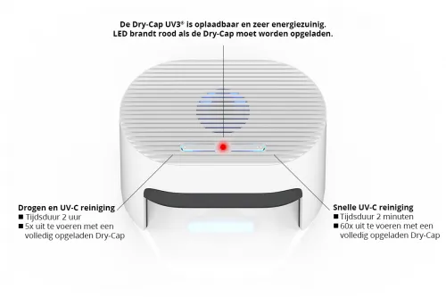 Dry-Cap UV 3
