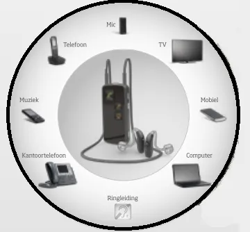 ConnectLine Mobiel