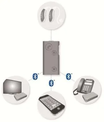 TV-adapter 2.0